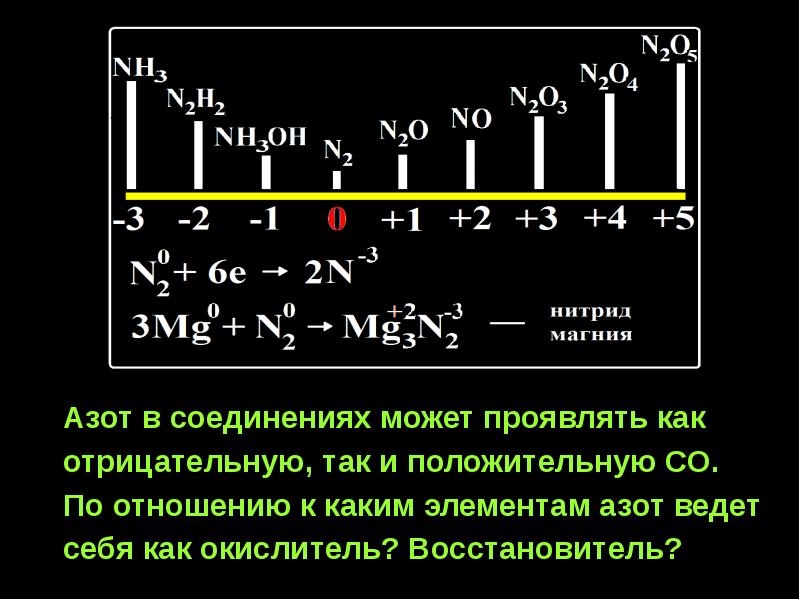 Какая из приведенных схем показывает что азот может быть восстановителем n0 3е n 3