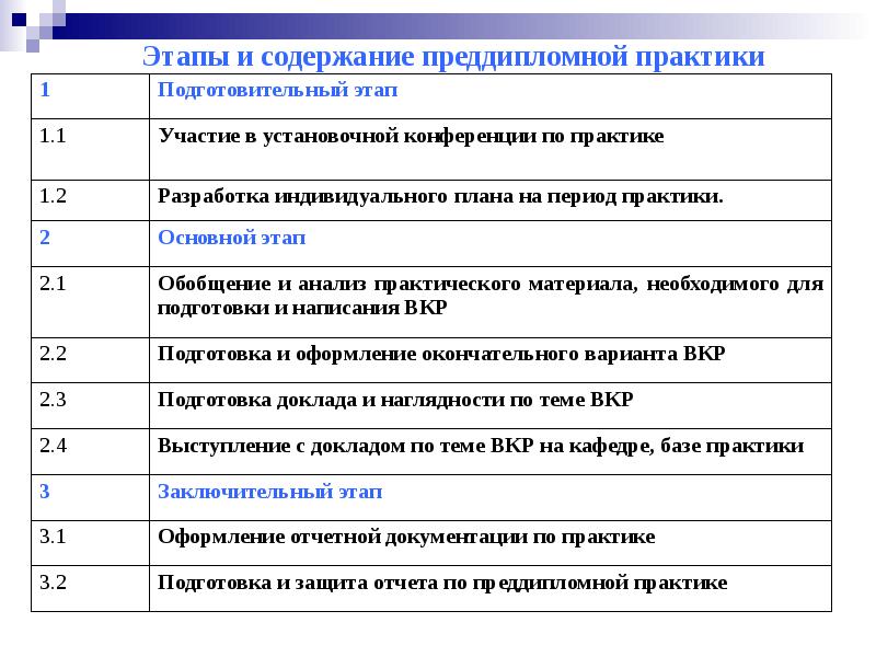 План отчета по преддипломной практике