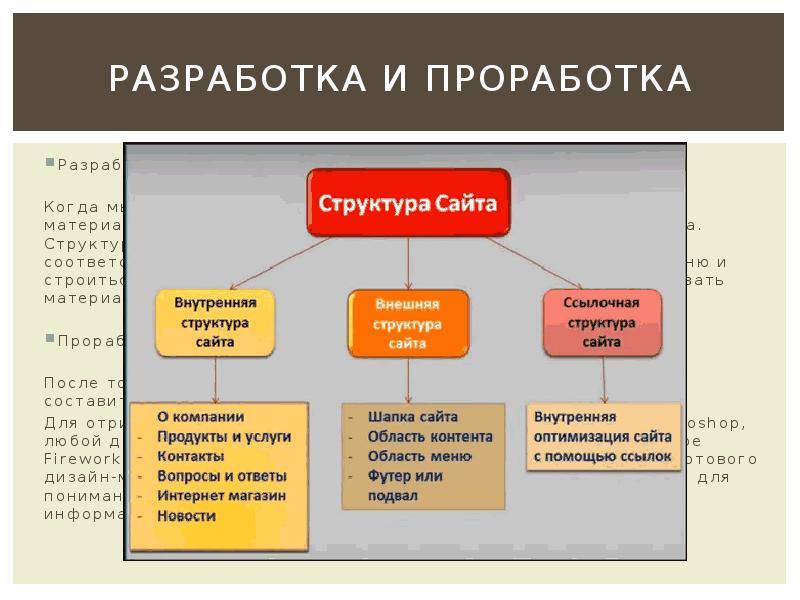 Создание продукта проекта