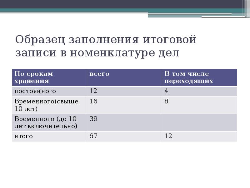 Срок хранения г. Номенклатура дел образец 2020. Номенклатура дел в ДОУ на 2021 год с новыми сроками хранения для ДОУ. Номенклатура приказ по срокам хранения. Номенклатура дел 2021.