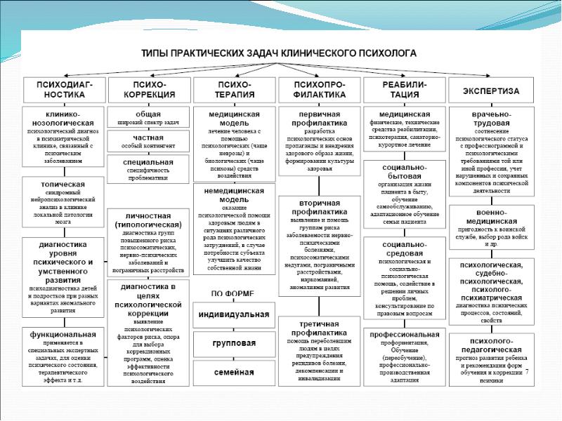 Клиническая психология в схемах и таблицах