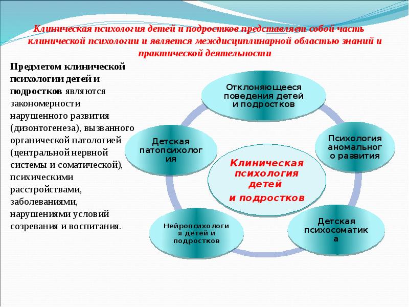 Презентации психология для подростков