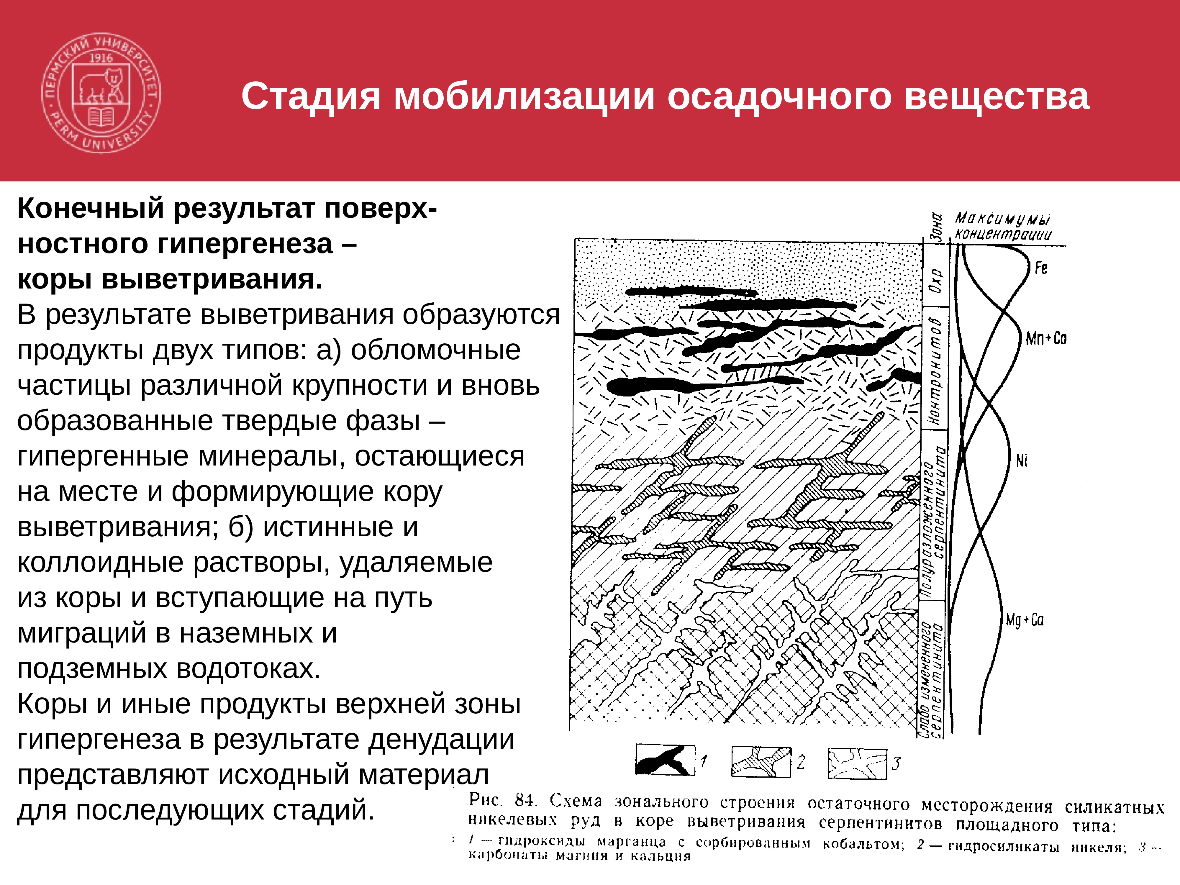 Кора выветривания презентация