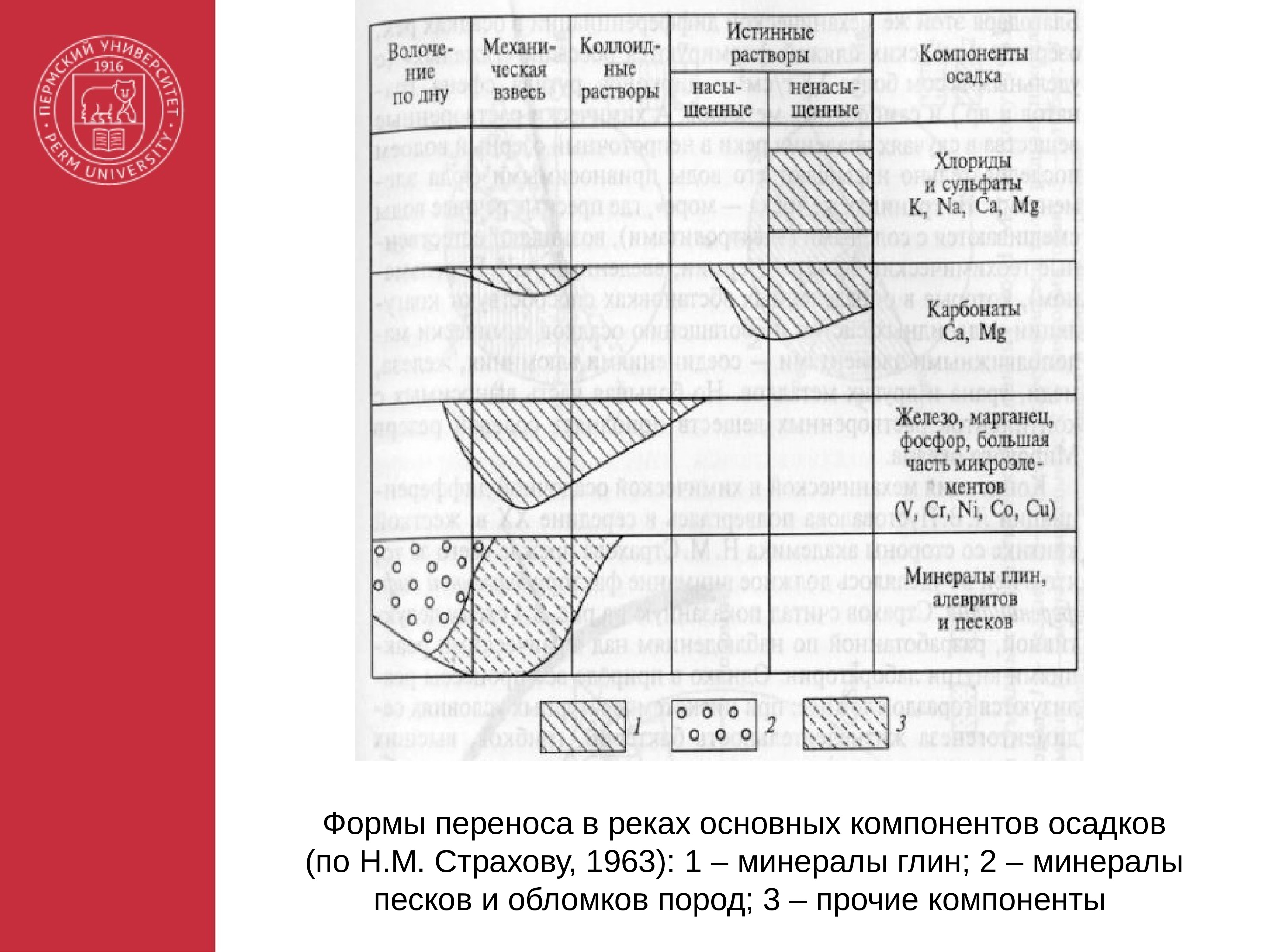Форма перенос. Таблицы по петрографии. Кузнецов Литология. Схема абсорбции петрография. Литология России.