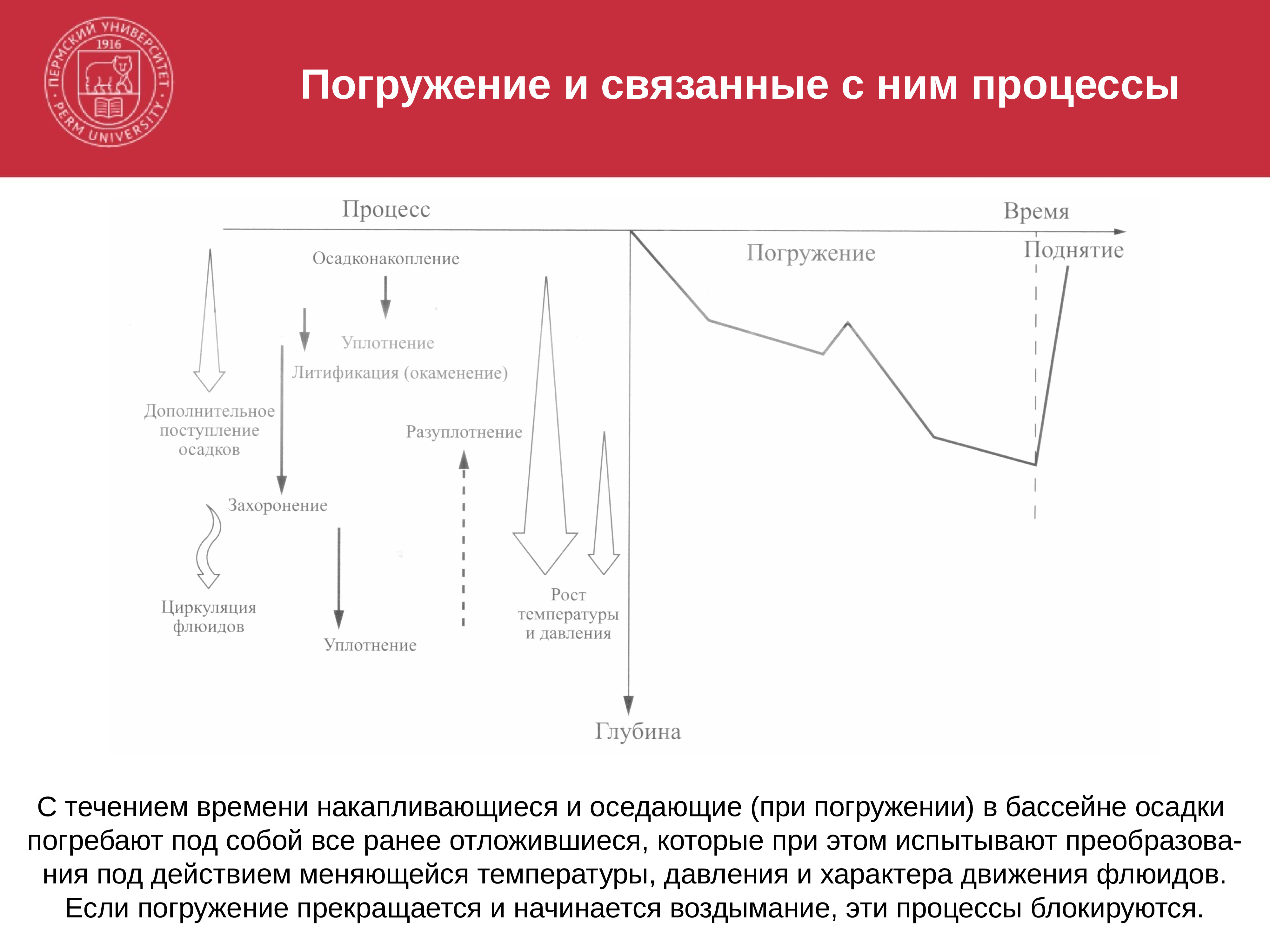 Течение времени процесс. Темы рефератов по минералогии и петрографии.