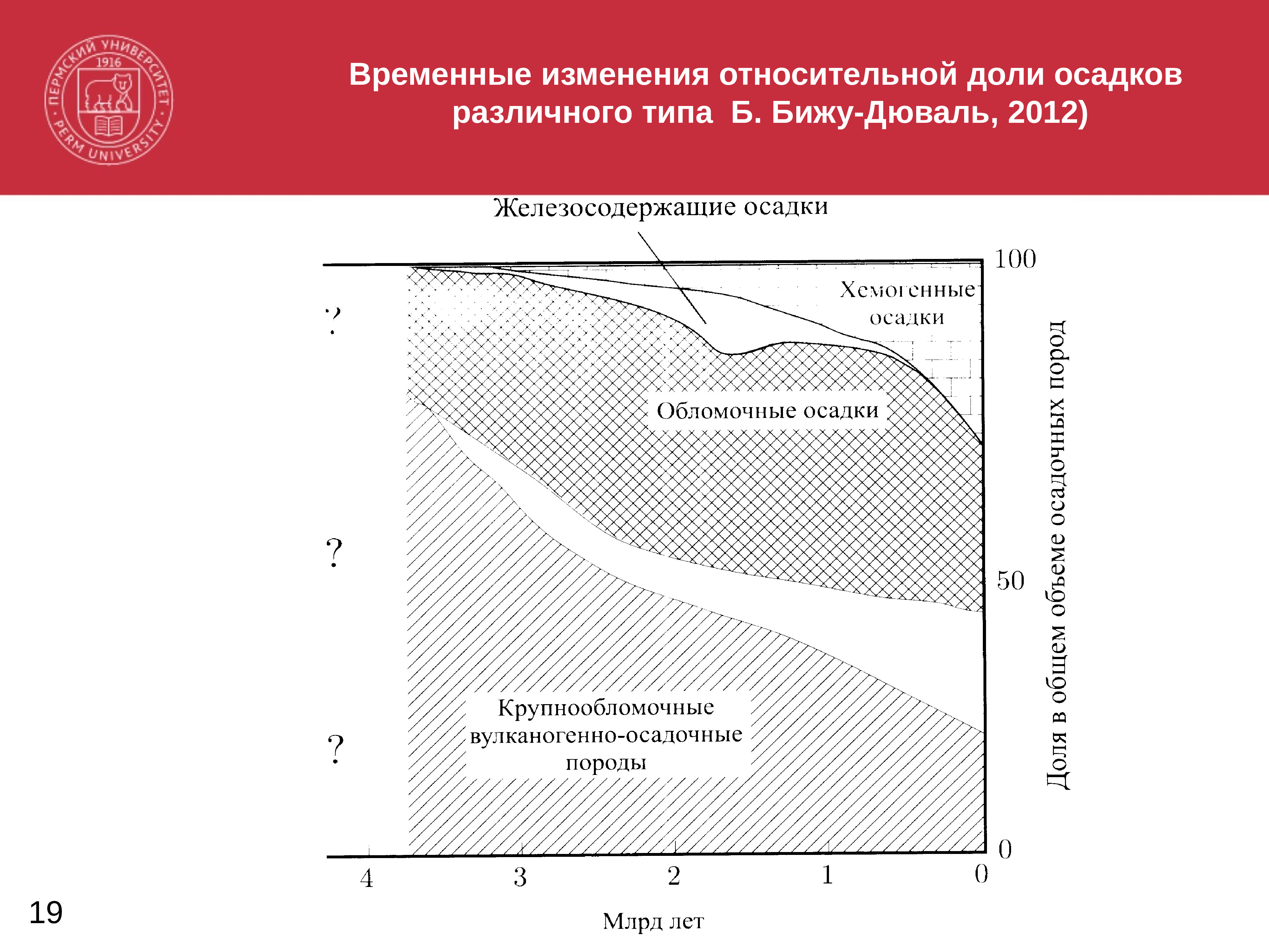 Временным изменением