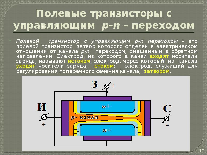 P n полевые транзисторы. Полевой транзистор с управляющим p-n-переходом. 2. Полевой транзистор с управляющим p-n-переходом. Полевой транзистор с управляемым p-n переходом p типа. МДП транзистор с управляемым p-n переходом.