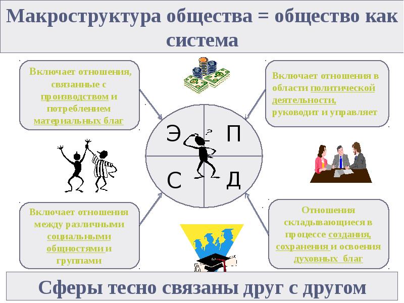 Система ценностей общества. Анализ собственной системы ценностей. Человек и общество как складываются отношения. Международная система ценностей.