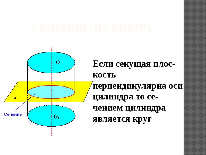 Сечения параллельные основанию. Сечение перпендикулярное оси цилиндра. Сечение параллельное основанию цилиндра. Сечение конуса с цилиндром. Осевое сечение цилиндра и конуса.