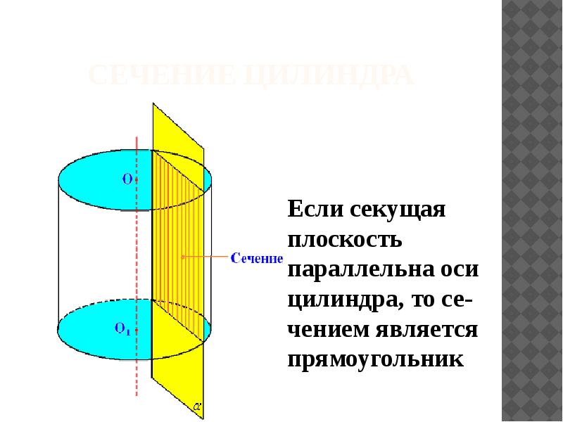 Сечение цилиндра проведенное плоскостью перпендикулярно оси. Осевые сечения и сечения параллельные основанию цилиндра. Осевое сечение цилиндра и конуса. Секущая плоскость цилиндра. Перпендикулярное сечение цилиндра.