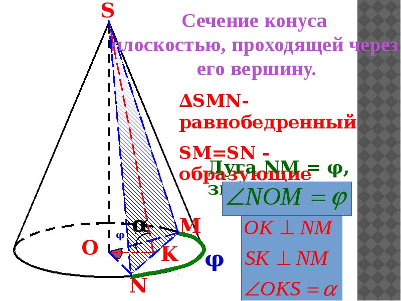 Осевое сечение конуса. Сечение параллельное основанию конуса.