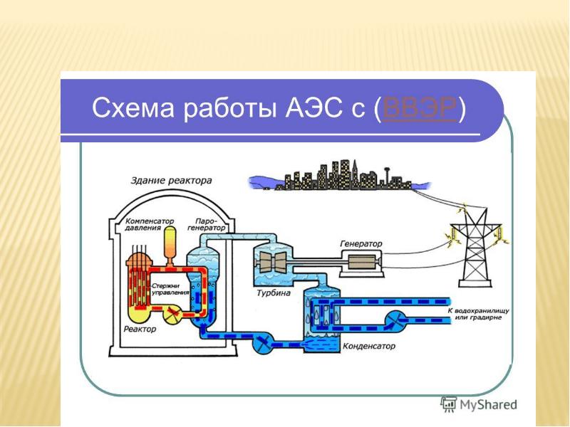 Схема устройства аэс