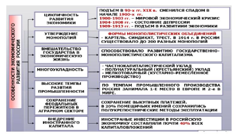 Мир на рубеже 20 21 веков презентация 11 класс