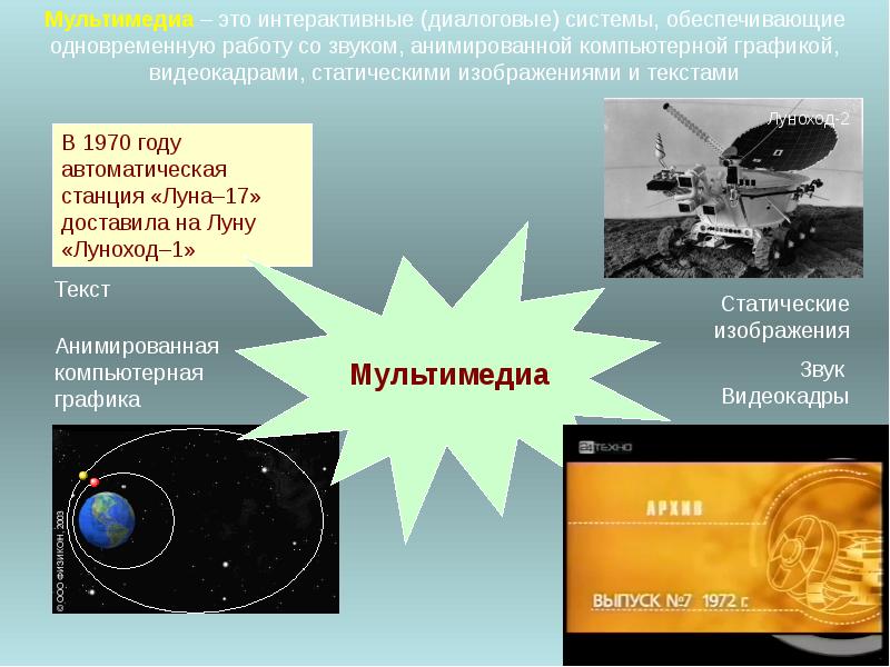 Понятие мультимедиа аналоговый и цифровой звук презентация