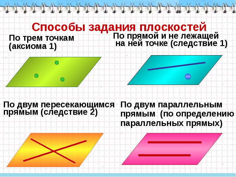 Следствия стереометрии