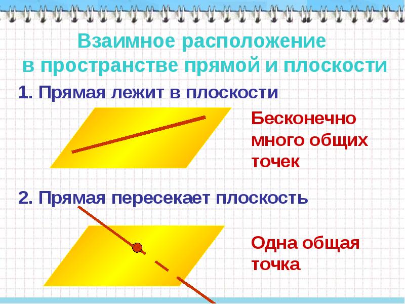 Доказательства стереометрии. Основные понятия стереометрии. Признак параллельности прямых в стереометрии. Аксиомы стереометрии с чертежами. Стереометрия точка прямая плоскость.