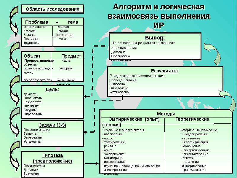 План алгоритм исследовательской работы