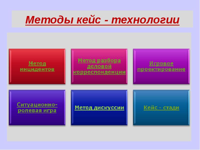 Кейс технология педагогические технологии по фгос презентация