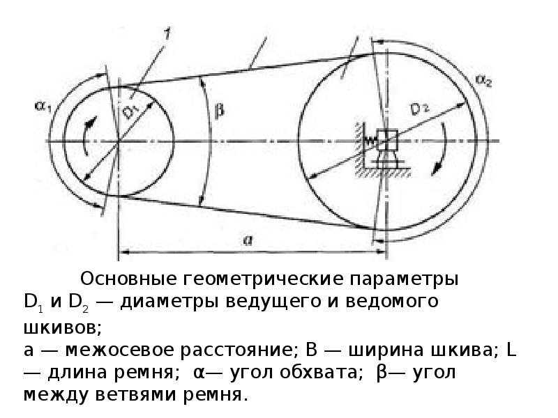 Передачи трением. Основные геометрические параметры клиноременной передачи. Клиноременные передачи конструкции и материалы ремней. Ременные передачи достоинства и недостатки. Угол обхвата ременной передачи.