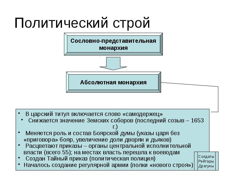 Какой политический строй. Политический Строй. Политический Строй ГДР. Политический Строй это кратко. Македония политический Строй.