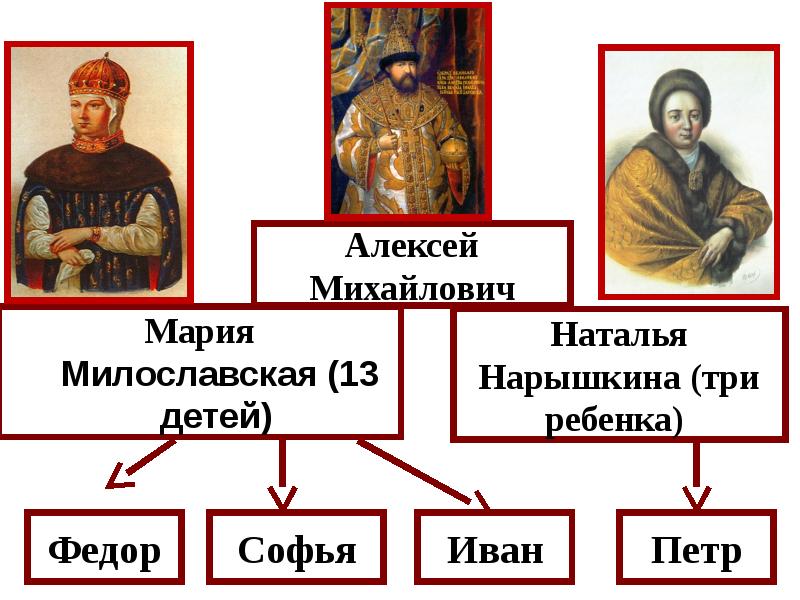 Наследники алексея михайловича презентация