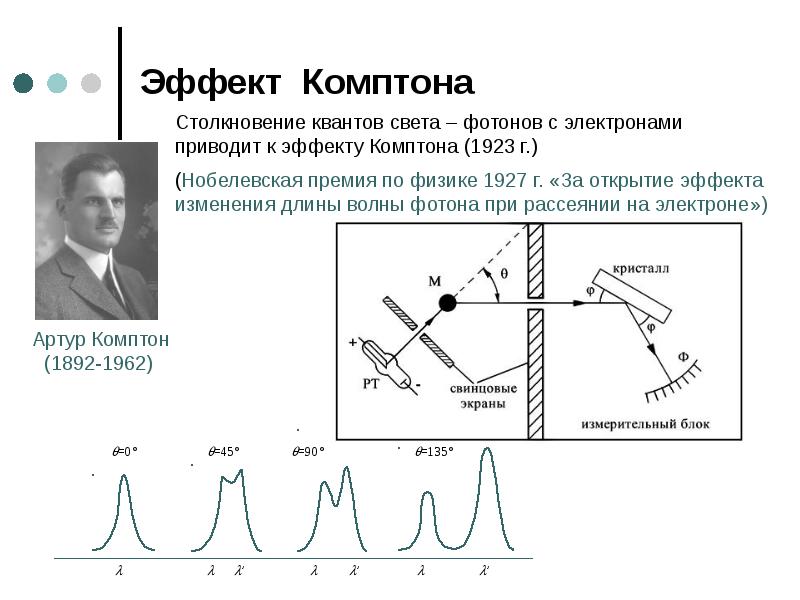 Эффект комптона презентация