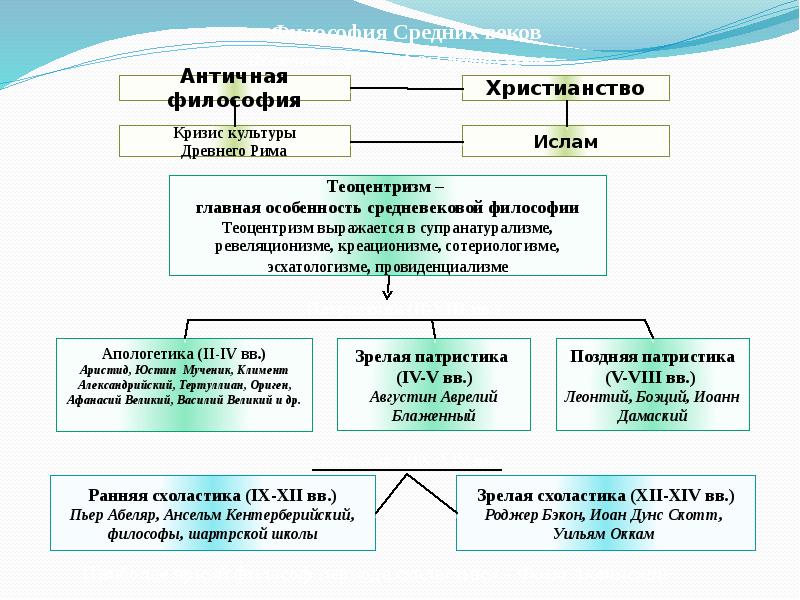 Теории культуры философия. Типы культуры в философии.