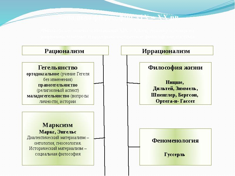 Структурализм в философии презентация