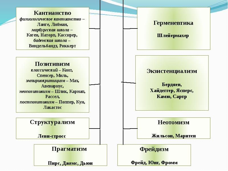 Структурализм в философии презентация