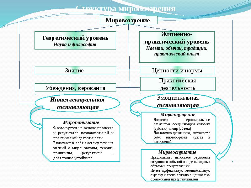 План развития оп