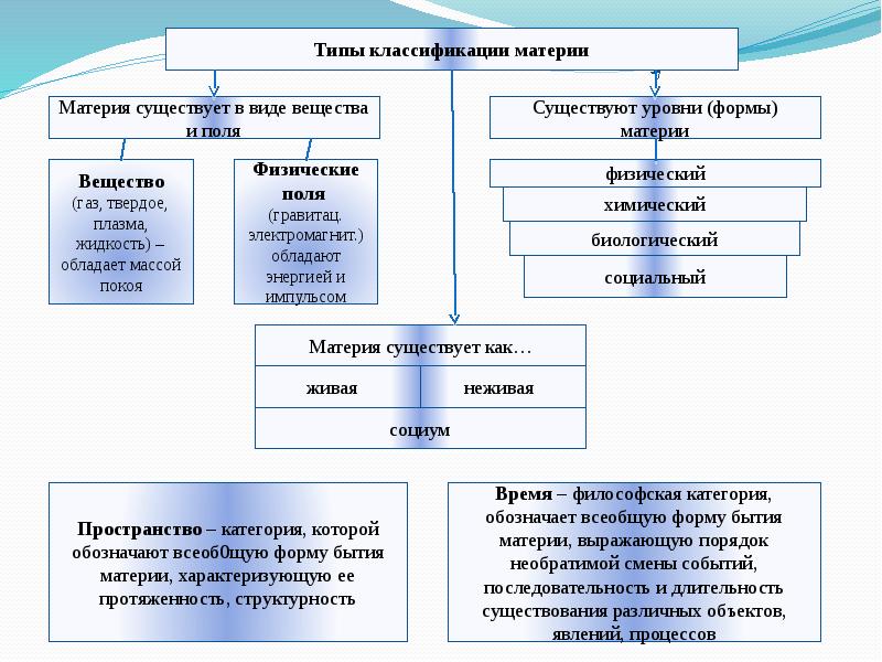 Структурализм в философии презентация