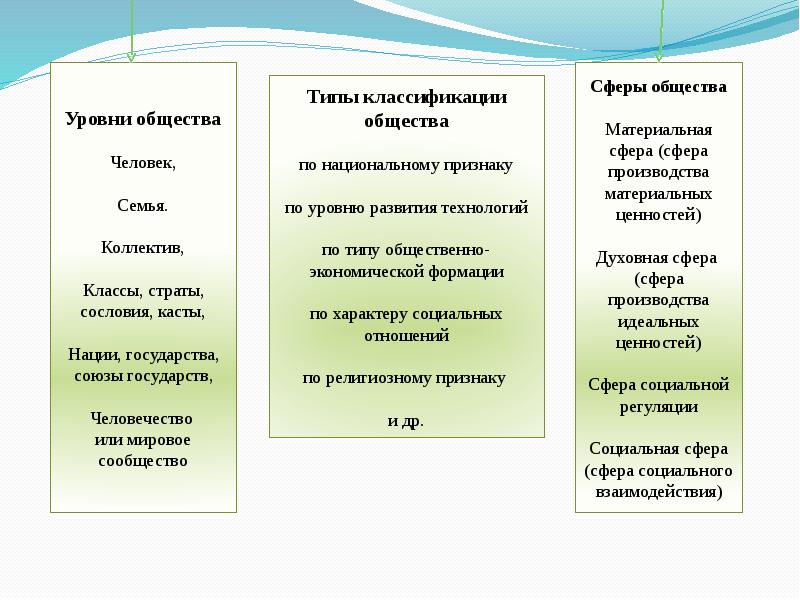 Что такое философия презентация