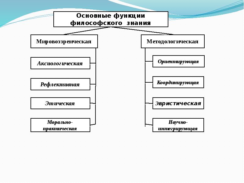 Структурализм в философии презентация