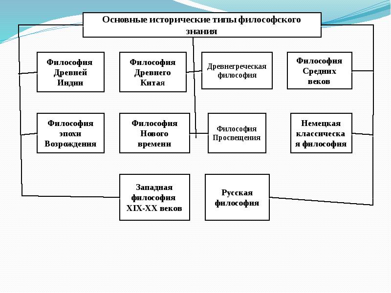 Структурализм в философии презентация