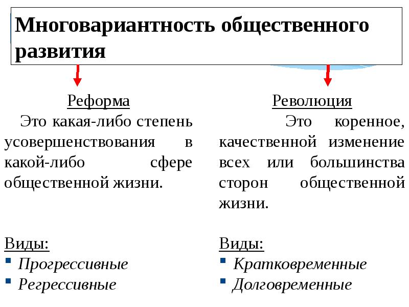 Сложный план на тему общественный прогресс