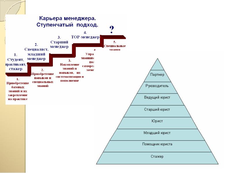 Карьера менеджера по продажам схема