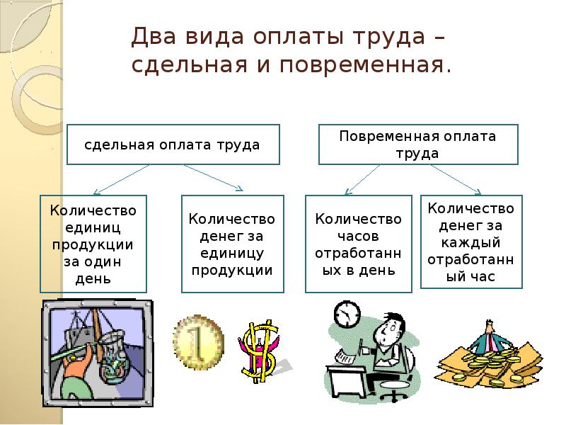 Повременная оплата труда презентация