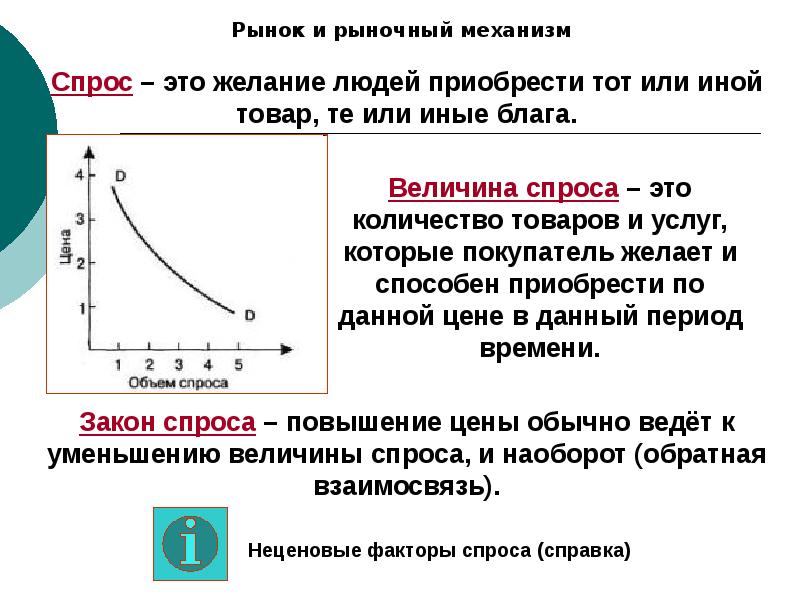 Презентация по теме спрос и предложение