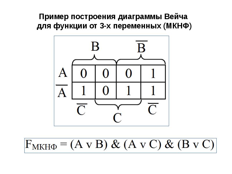 Диаграмма вейча онлайн калькулятор