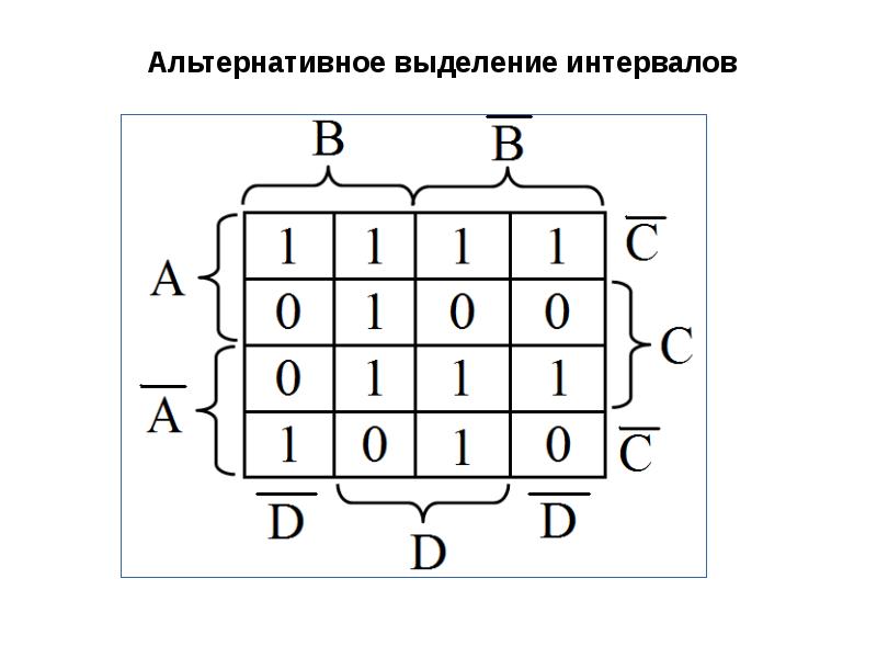 Минимизация логических схем