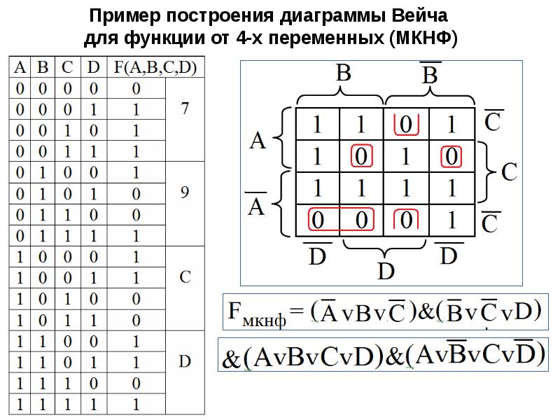 Карта карно построение онлайн