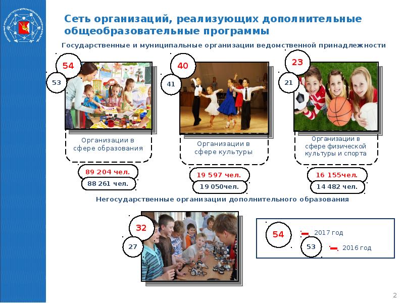 негосударственное образовательное учреждение печать. навигатор смоленской области. диплом негосударственное образовательное учреждение. дпо дополнительное профессиональное образование. останкинский ук дпо родяков.