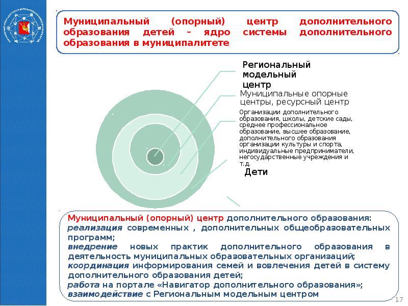 Основная цель дополнительного образования детей