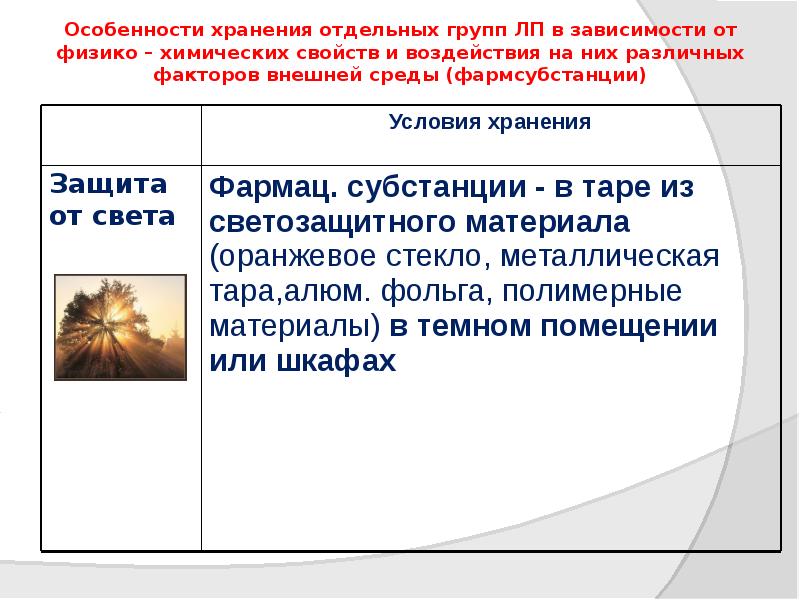 Особенности хранения отдельных групп ЛП в зависимости от физико – химических Особенности хранения отдельных групп ЛП в зависимости от физико – химических