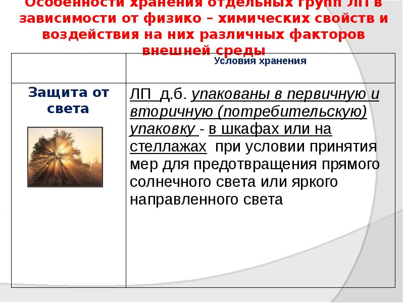 Особенности хранения отдельных групп ЛП в зависимости от физико – химических Особенности хранения отдельных групп ЛП в зависимости от физико – химических