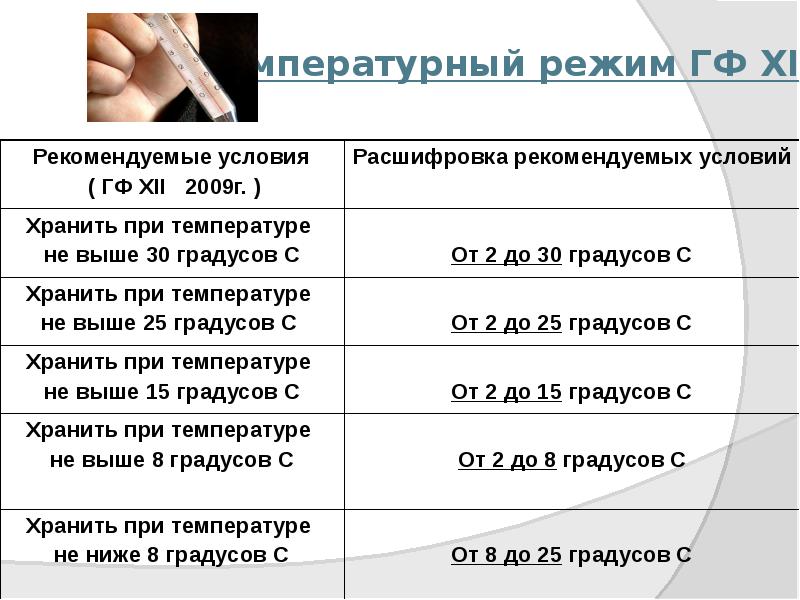 Температурный режим ГФ XII Температурный режим ГФ XII