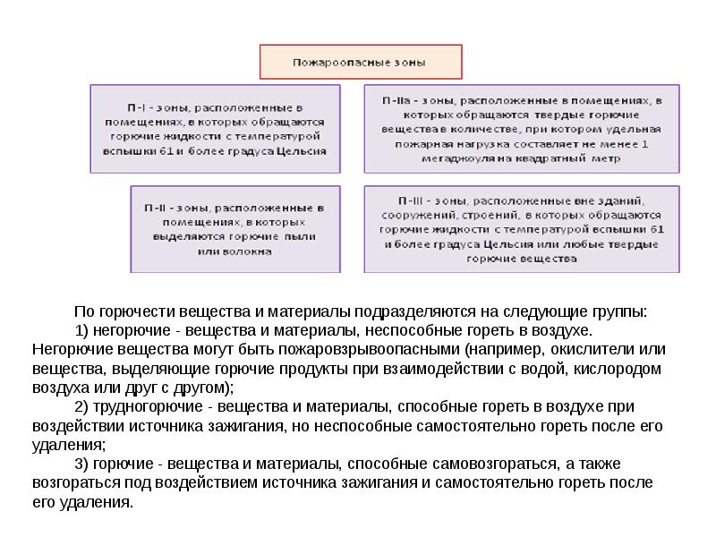 Группы по горючести подразделяются строительные материалы. Группы по горючести подразделяются вещества и материалы. Негорючие вещества и материалы. По горючести вещества и материалы подразделяются на следующие группы. По горючести материалы подразделяются:.