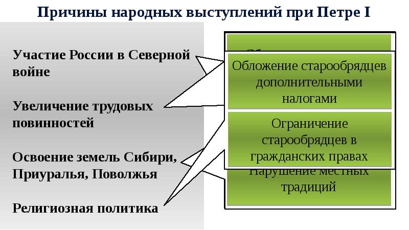 Народные движения презентация