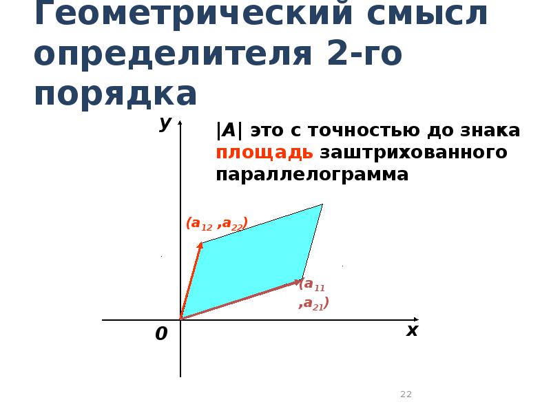 Геометрический смысл определителя. Геометрический смысл определителя 2 порядка. Геометрическую интерпретацию.определителя. Физический смысл определителя матрицы. Геометрический смысл определителя матрицы.