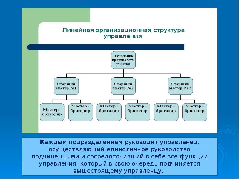 Практика управления проектами